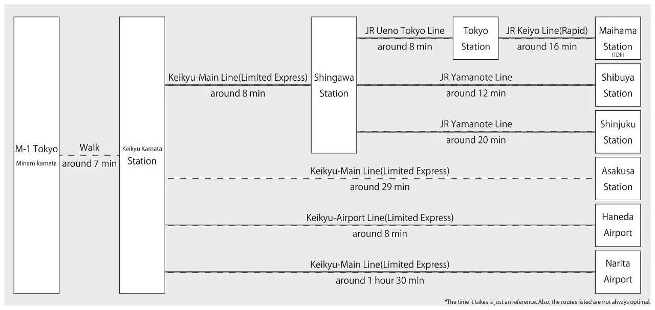 M-1 Tokyo Minamikamata Lejlighed Japan